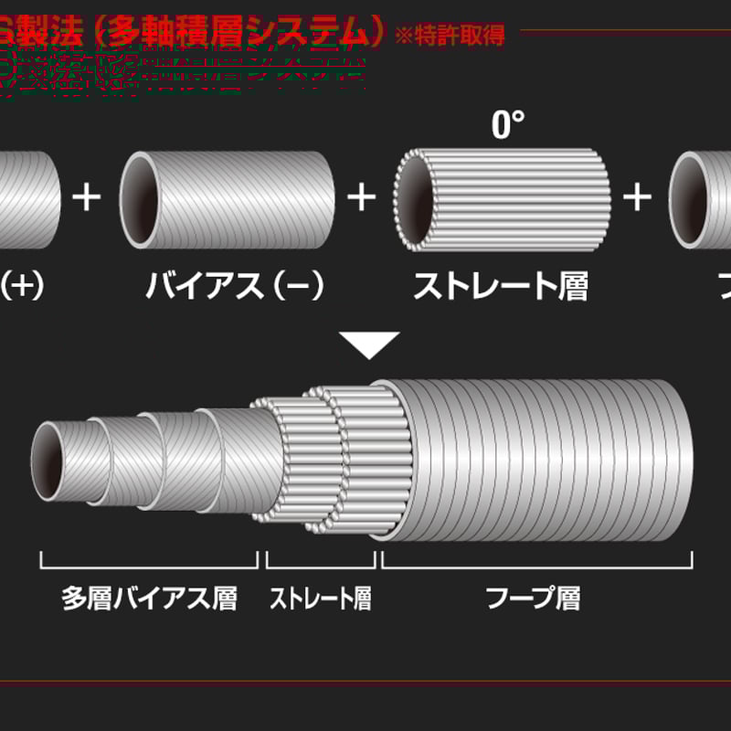 デラマックス DERAMAX 05F フェアウェイ専用シャフト | クリエーション