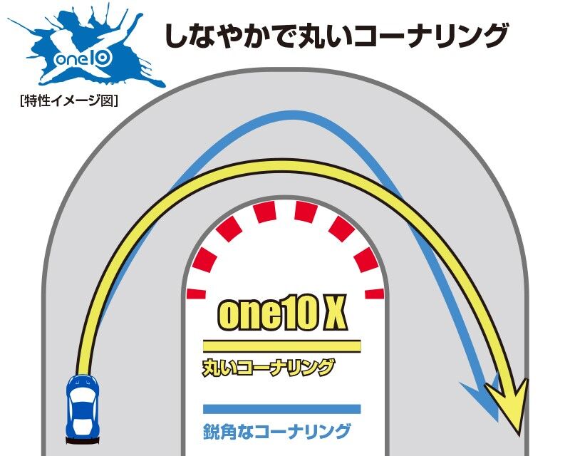 KO PROPO RSx4S-one10X Type-T | Warehouse Store