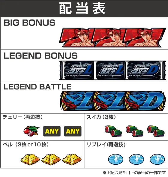 スマスロ頭文字D 2ndの解析攻略まとめ