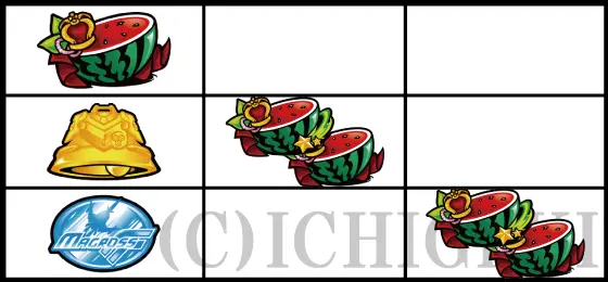 マクロス4（スマスロ）】打ち方とリール配列