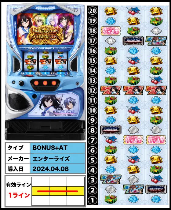 スマスロ ストライク・ザ・ブラッドの解析攻略まとめ