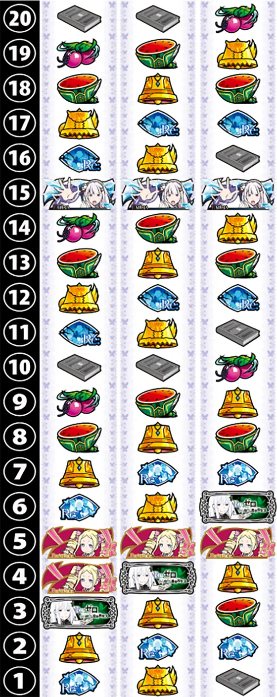 リゼロ2（スマスロ）】打ち方とリール配列