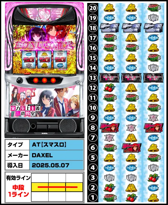 スマスロ ようこそ実力至上主義の教室への解析攻略まとめ