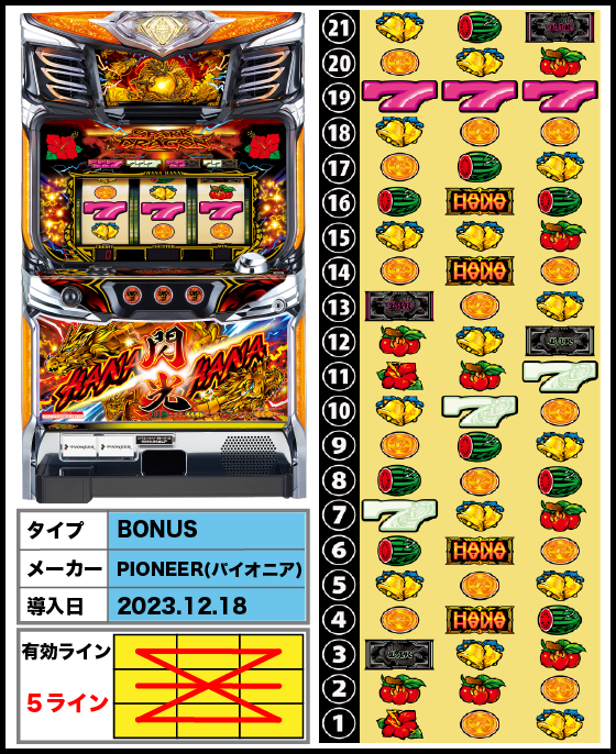 ドラゴンハナハナ～閃光～-30の解析攻略まとめ