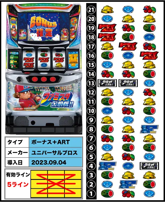 ファミスタ回胴版‼の解析攻略まとめ