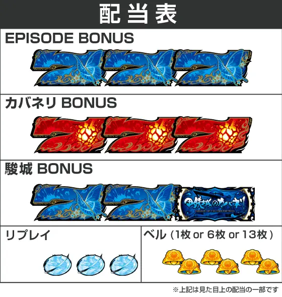 パチスロ甲鉄城のカバネリの解析攻略まとめ