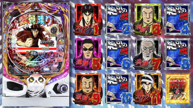 Pカイジ鉄骨渡り 勝負編7000の解析攻略まとめ