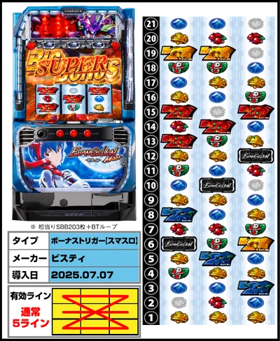 LBパチスロ ヱヴァンゲリヲン ～約束の扉～の解析攻略まとめ