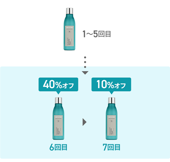 アーティストリー スキン NT™ My月便 | amwaylive