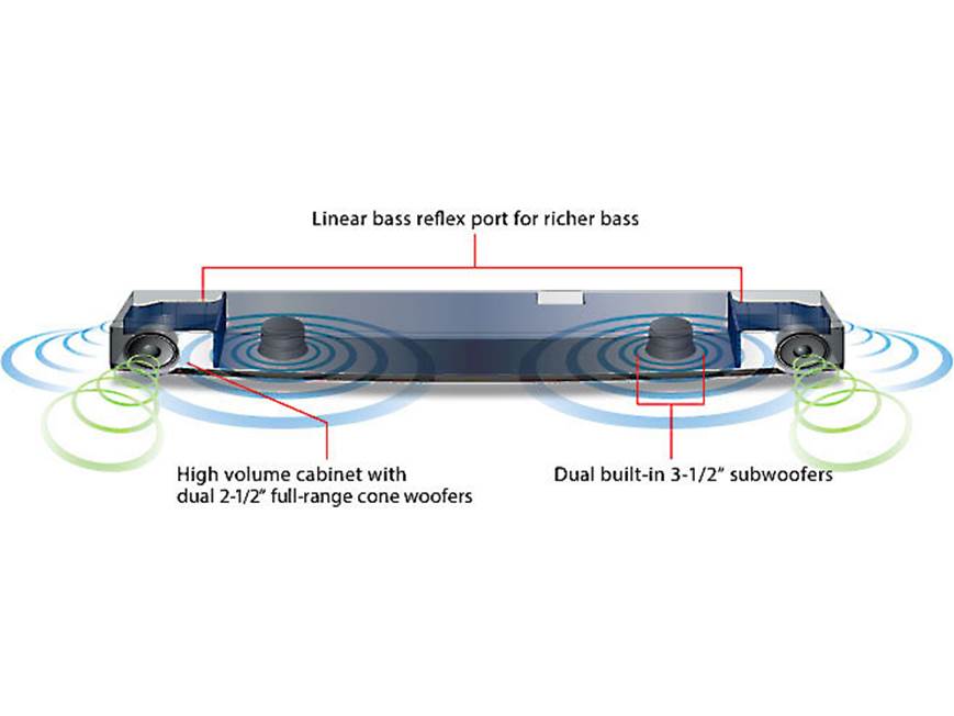 Yamaha YAS-152 Powered home theater sound bar with Bluetooth® at