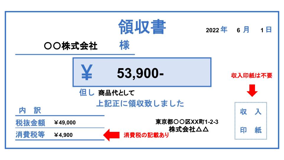 領収書の収入印紙はいくらから必要？印紙税の金額や貼り方、不要な