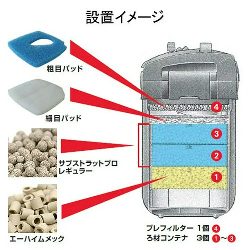 外部フィルター エーハイム クラシック2217-NEW専用ろ材セット メック