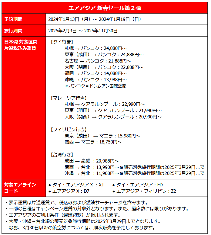 エアアジア、新春セール第2弾。バンコク行き片道税込み13,988円より