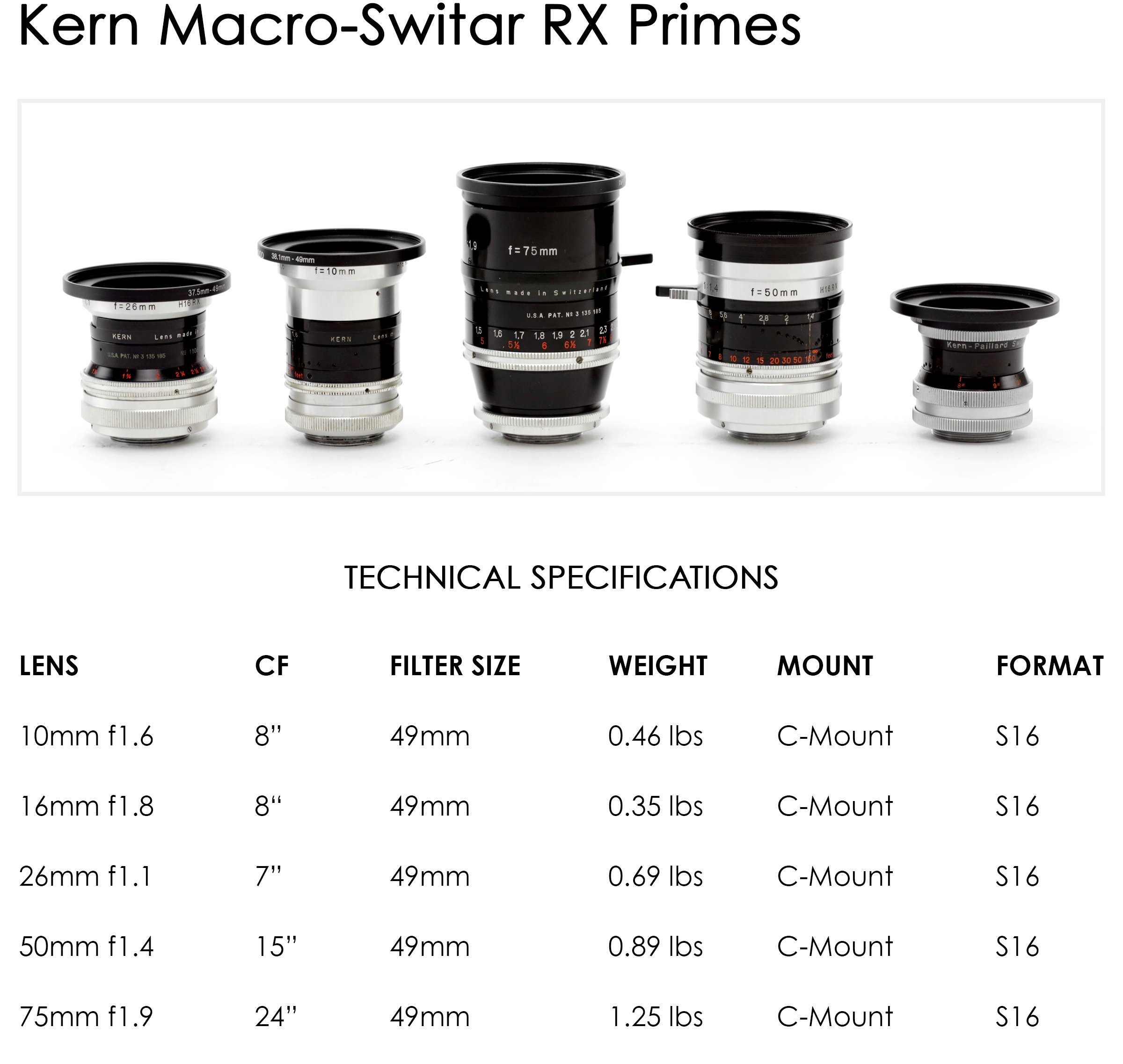 Kern Macro Switar — OLD FAST GLASS