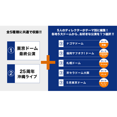 namie amuro Final Tour 2018 ～Finally～[東京ドーム最終公演+25周年