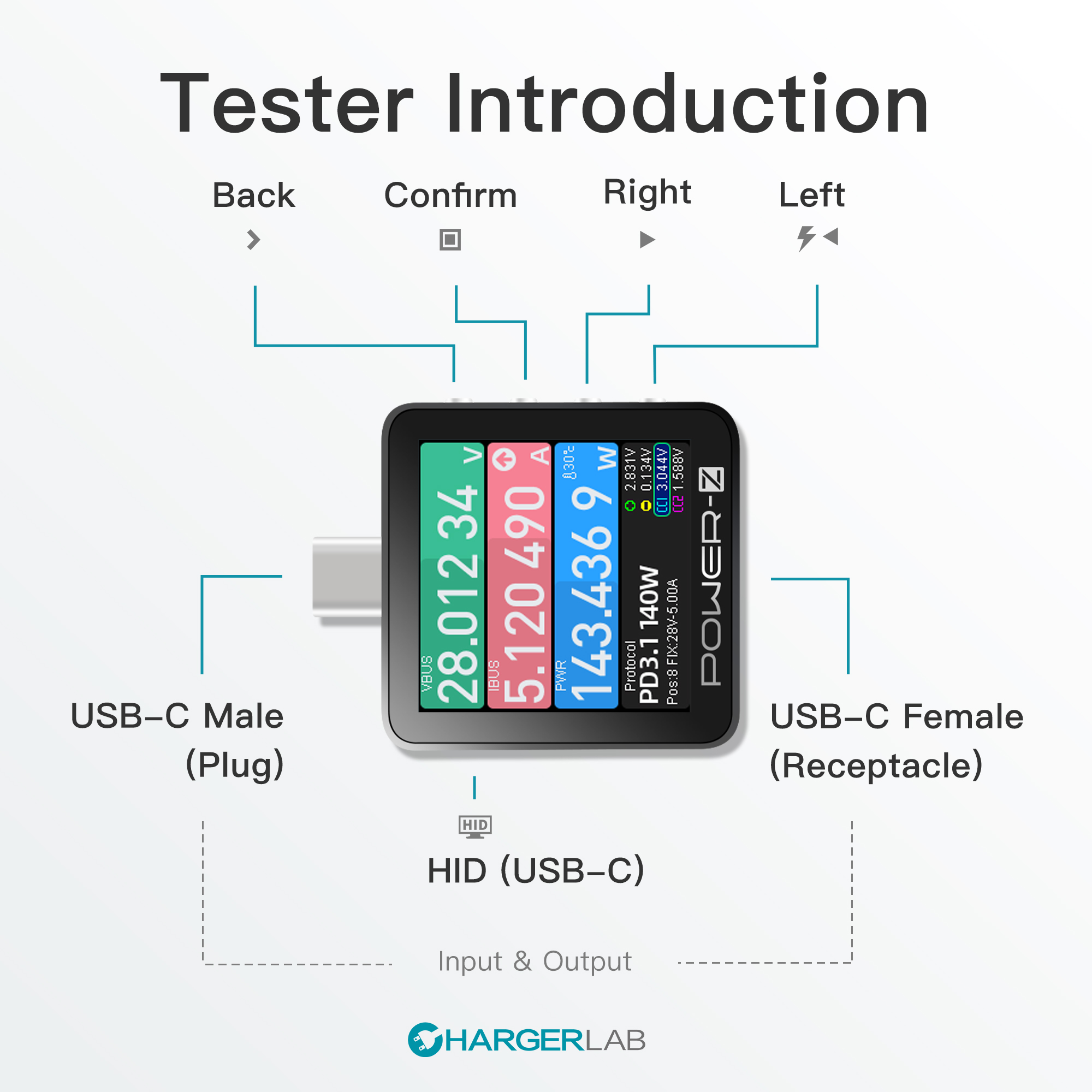 ChargerLAB POWER-Z KM003C – POWER-Z.com