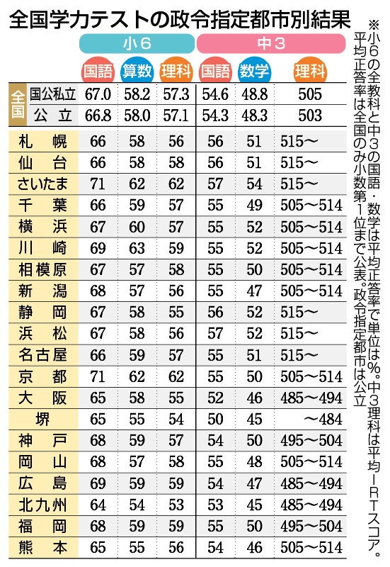 5年 11回 2025年 学力評価 国語 算数 理科 社会 解答アタックテスト