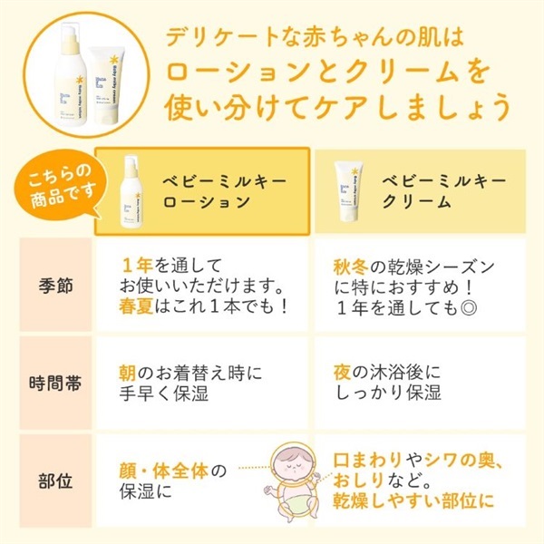 ママ&キッズ ベビーミルキーローション お得用 380ml 新生児～ 保湿
