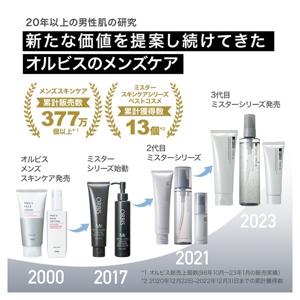 オルビス ミスター トライアルセット 7日間分 1セット ORBIS 【医薬部