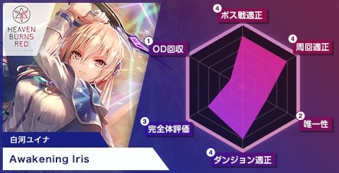 ヘブバン】白河ユイナSSの評価とスキル・アビリティ【ヘブンバーンズ
