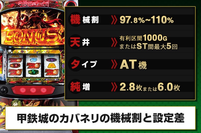 甲鉄城のカバネリ(スロット)のスペックと機械割｜設定差・天井恩恵