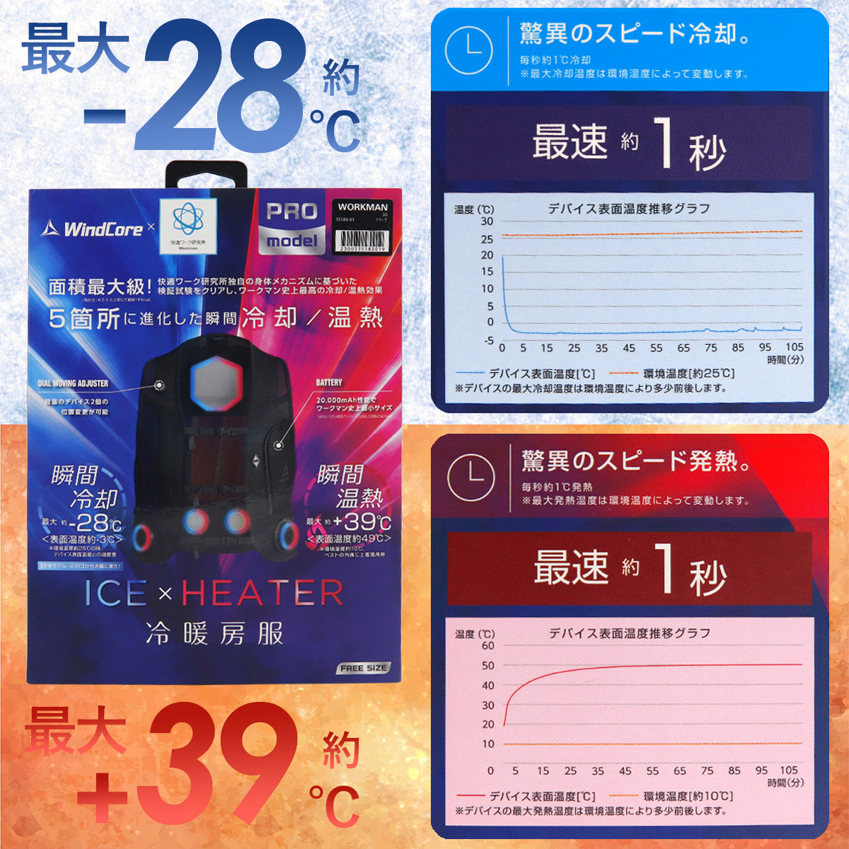 2025年モデル登場】 ワークマン ウィンドコア アイス×ヒーター