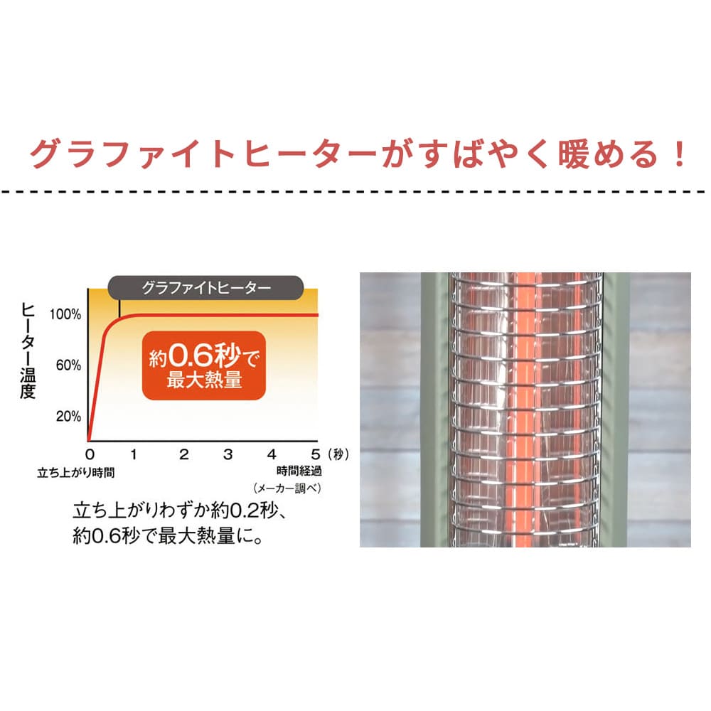 Aladdin/アラジン ポータブルグラファイトヒーター 通販 - ディノス