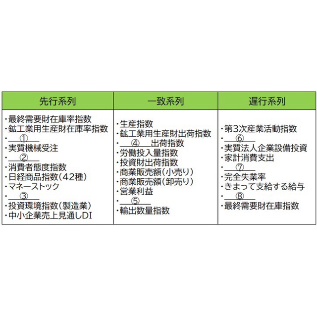 CPP-B 調達プロフェッショナル 試験対策ノート 予想問題90問 セットの