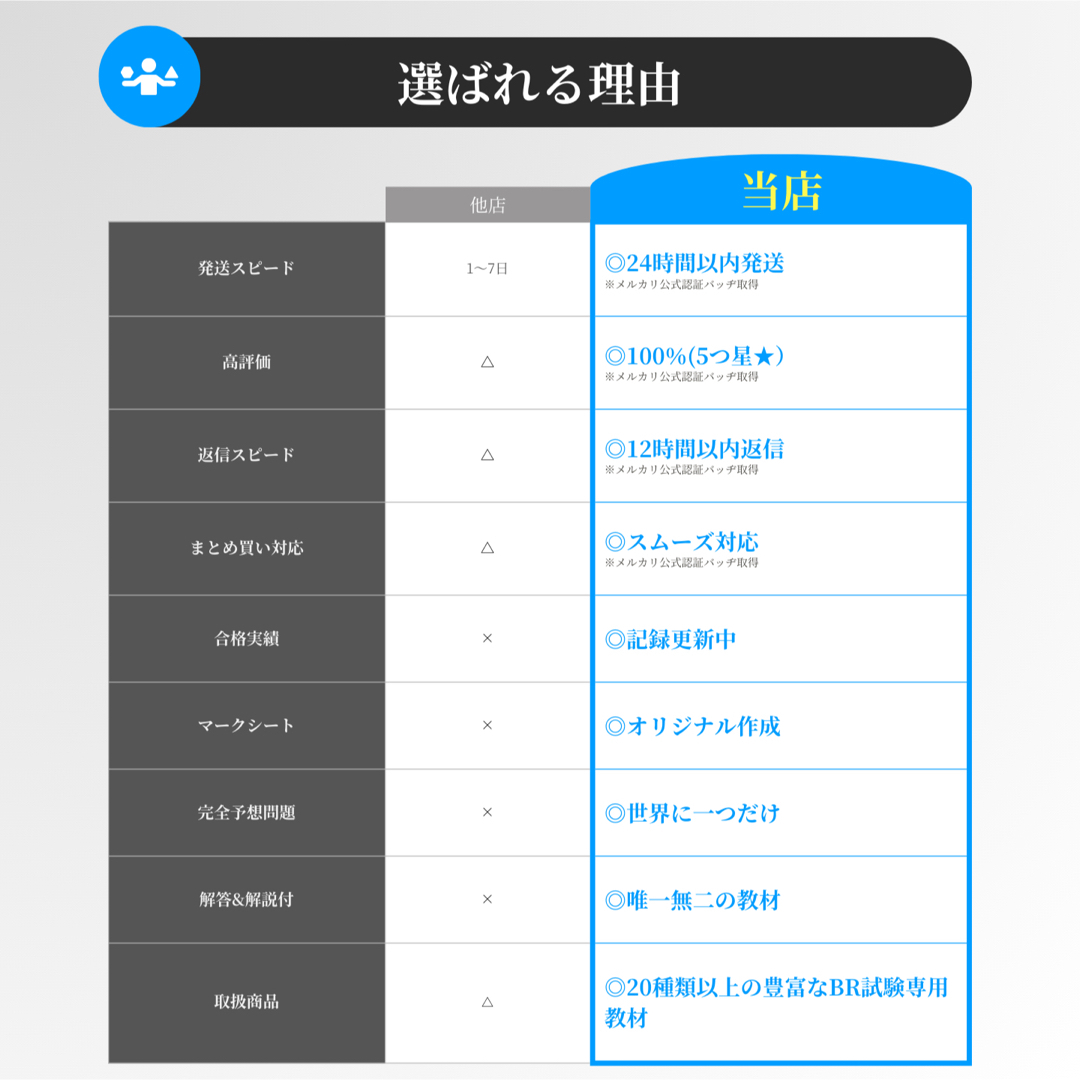 全400問】ボートレーサー試験最高基準問題集E 全400問】ボートレーサー