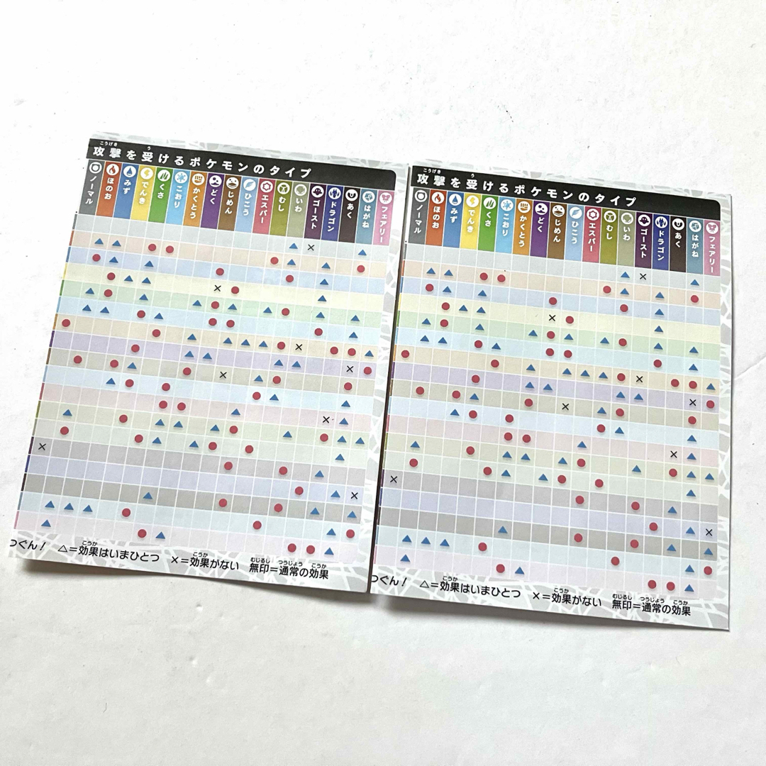 ポケットモンスター スカーレット バイオレット ゼロの秘宝 タイプ相性