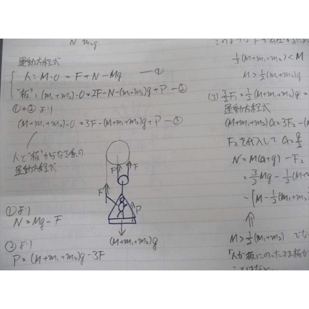 駿台 物理S テキスト通年セット 2022 計2冊 森下寛之/小倉正舟 033M0D