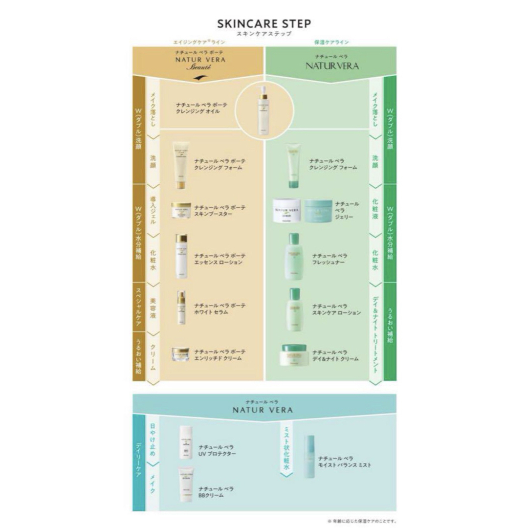 タッパーウェア ナチュールベラボーテスキンブースター120gホワイト