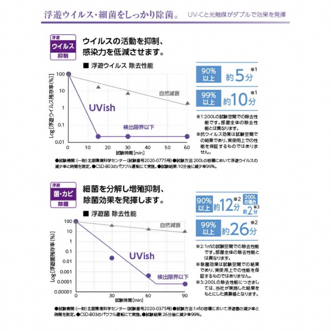 TOSHIBA 高級 ウイルス除菌 空気清浄