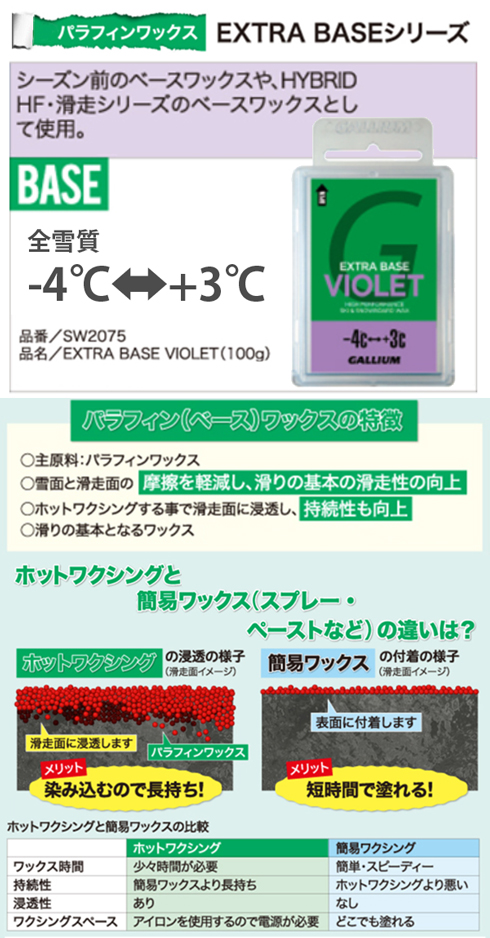 ガリウム(GALLIUM) スキー スノーボード ワックスセット 9点 アイロン