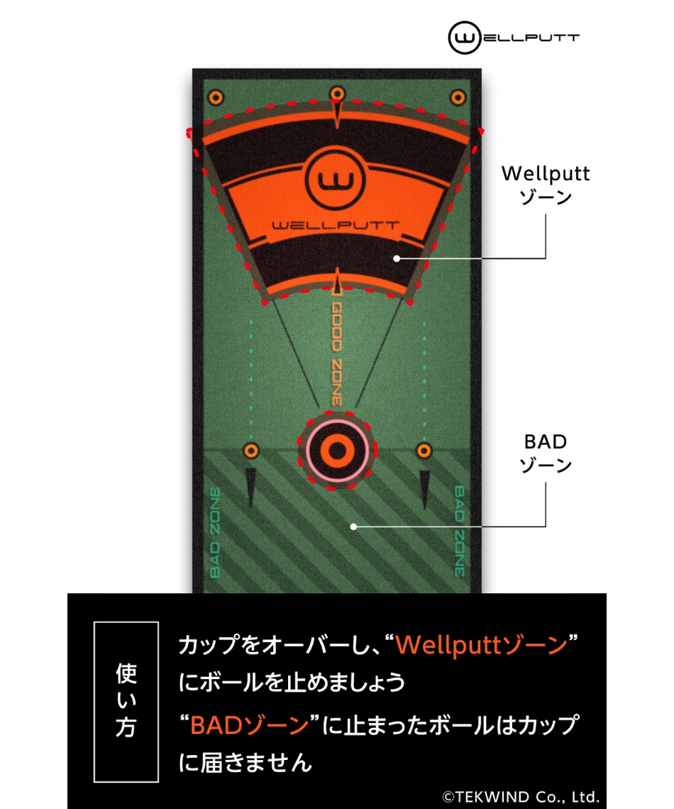 期間限定値引き Wellputt ゴルフパターマット 3m 期間限定値引き