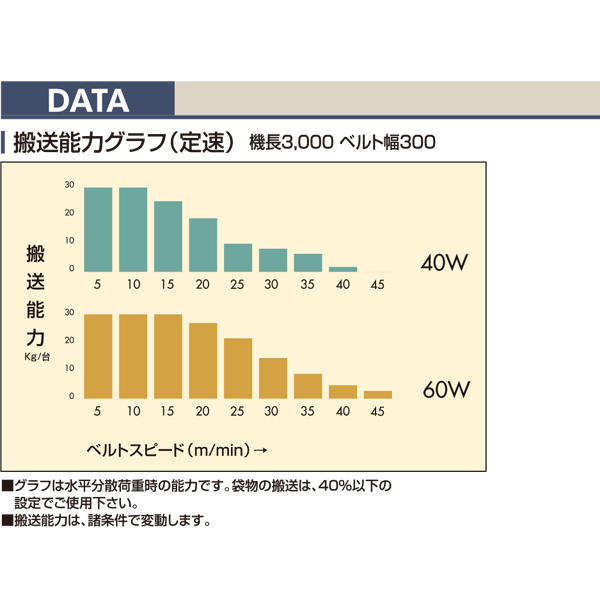 製品詳細 - Type34-G1