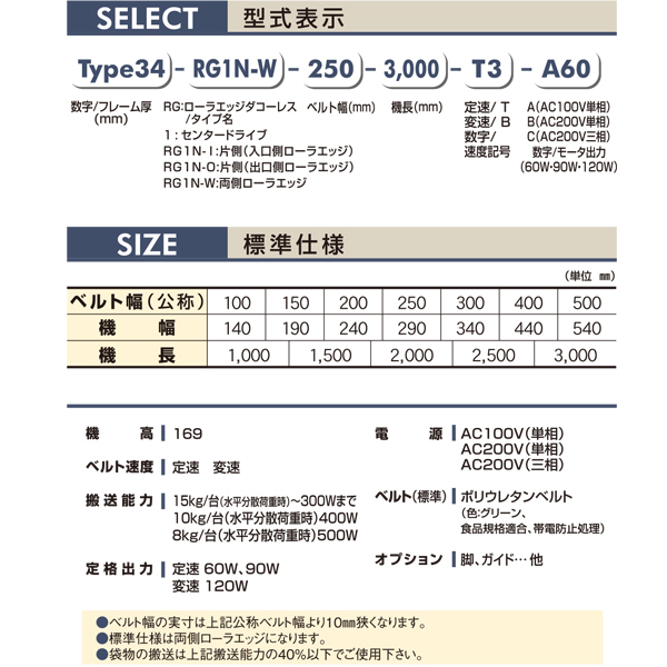 製品詳細 - Type34-RG1N