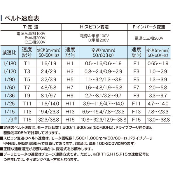 製品詳細 - ModeL34-G1