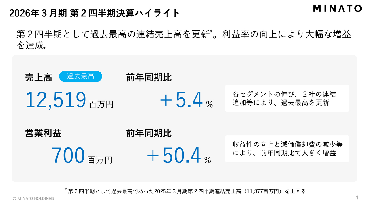 ミナトホールディングス（6862）の財務情報ならログミーFinance【QA