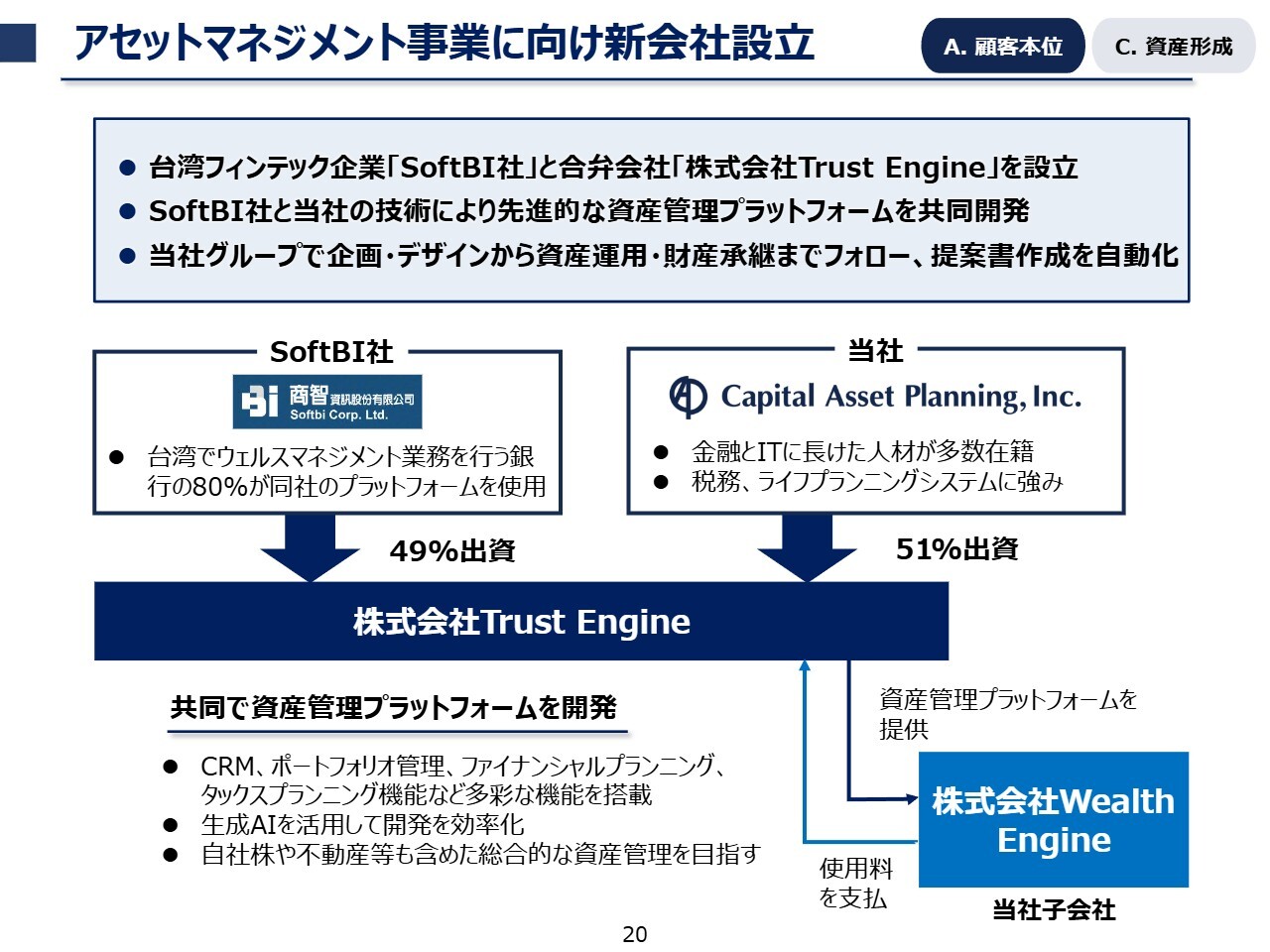 キャピタル・アセット・プランニング（3965）の財務情報ならログミー