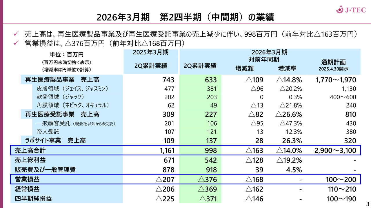 ジャパン・ティッシュエンジニアリング（7774）の財務情報ならログミー