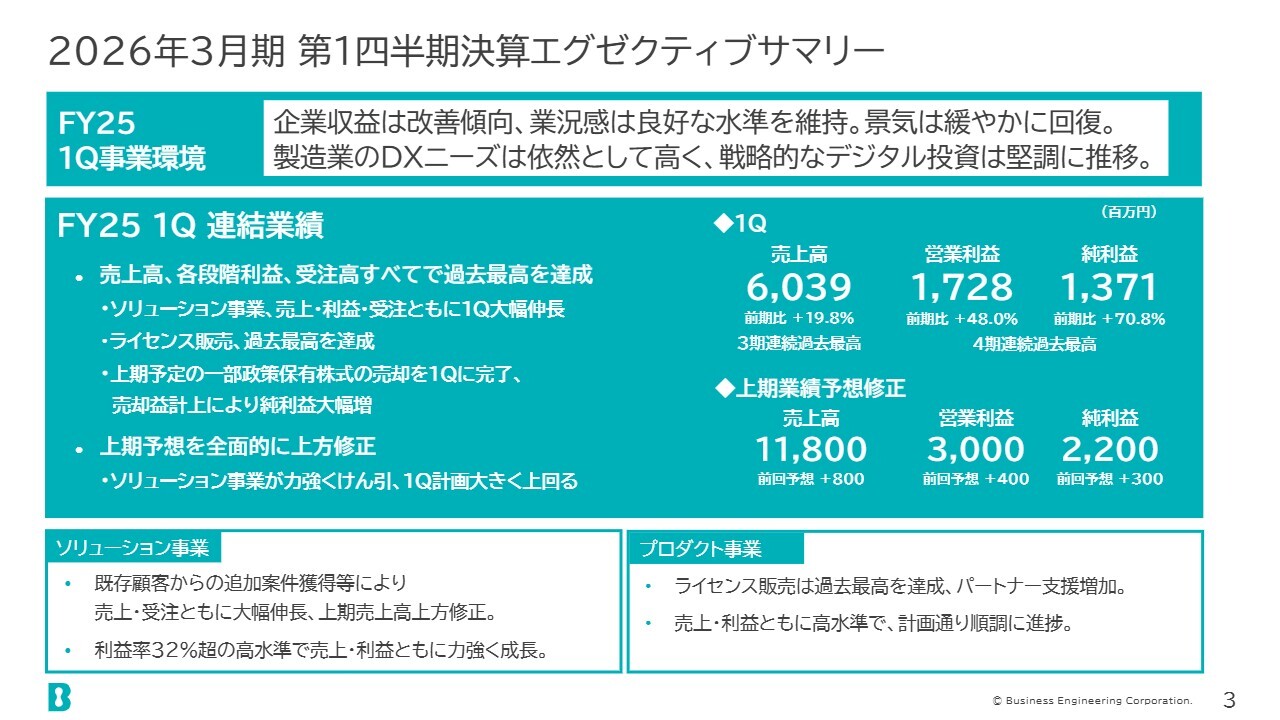 ビジネスエンジニアリング（4828）の財務情報ならログミーFinance 【QA
