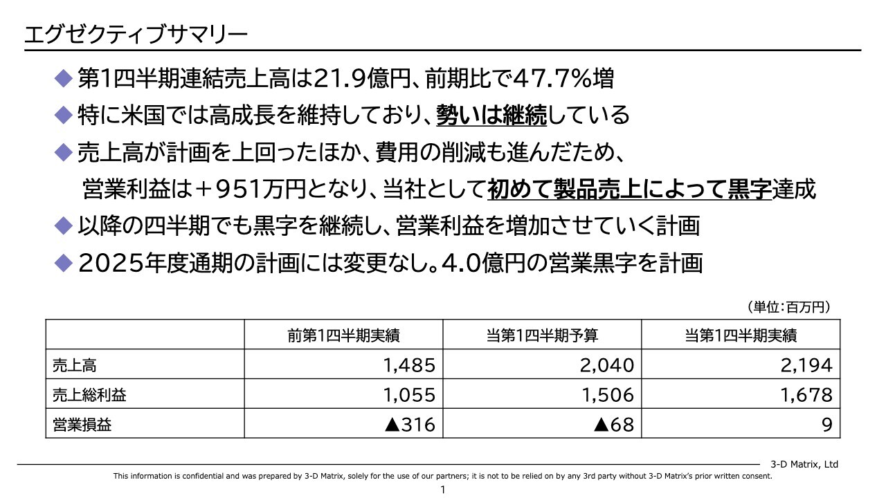 スリー・ディー・マトリックス（7777）の財務情報ならログミーFinance