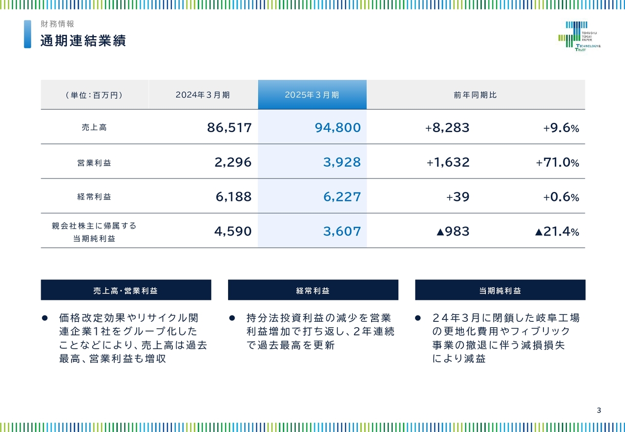 特種東海製紙（3708）の財務情報ならログミーFinance 特種東海製紙