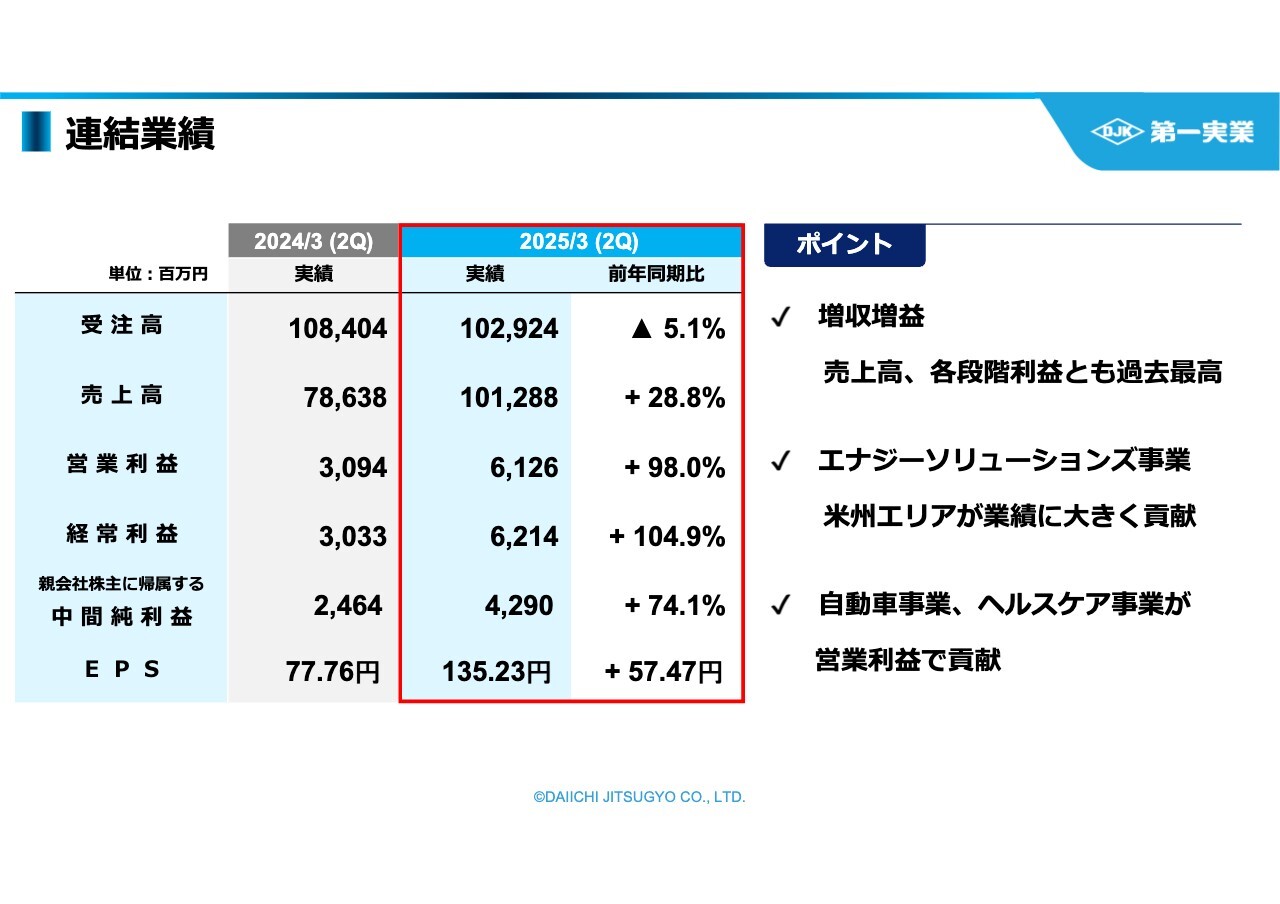第一実業（8059）の財務情報ならログミーFinance 【QAあり】第一実業