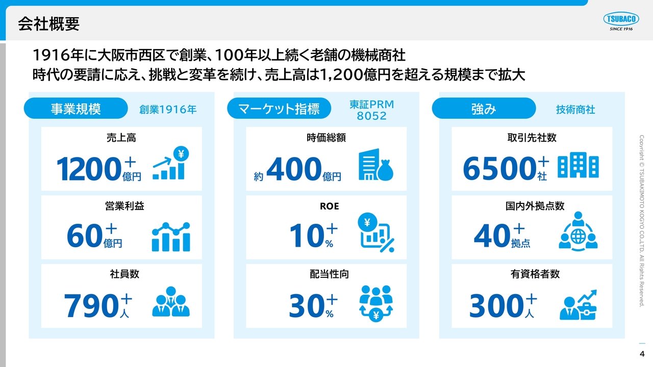 椿本興業（8052）の財務情報ならログミーFinance 【QAあり】椿本興業