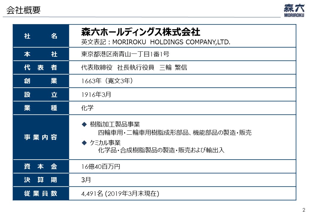 森六HD／ - ログミーファイナンス