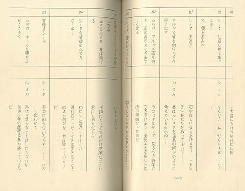 天空の城ラピュタ録音台本