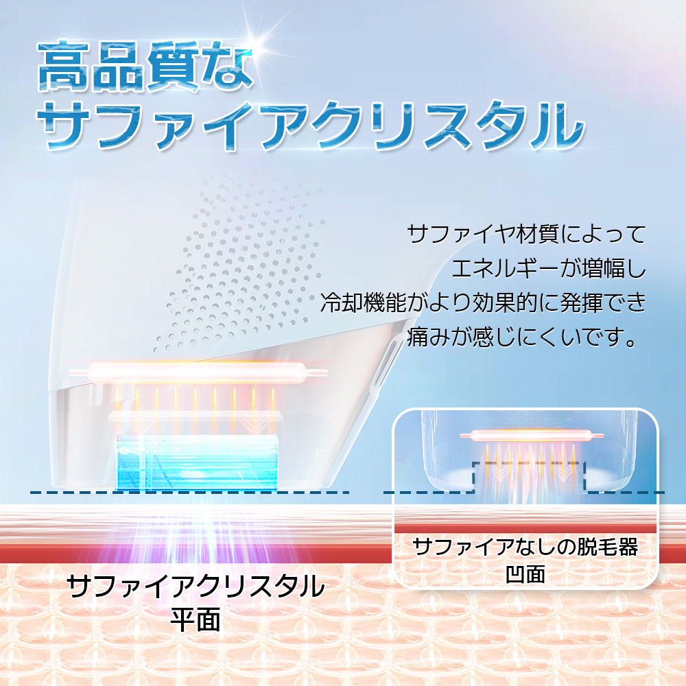 Sarlis-A106 IPL美顔器 冷却機能 新古品 残600,281回 Sarlis-A106 IPL