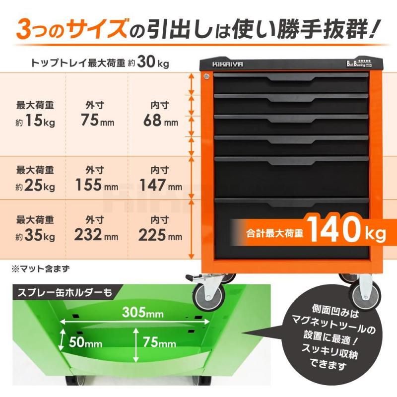 ローラーキャビネット | 多機能収納 - キカイヤ/工具のKIKAIYA-ツール